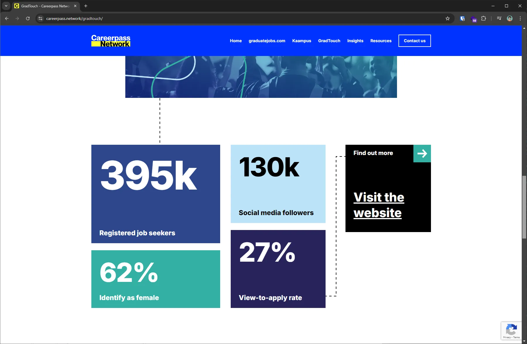 Careerpass Network website